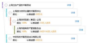 上海立達產(chǎn)品技術(shù)服務站 專業(yè)、高效的技術(shù)服務支持