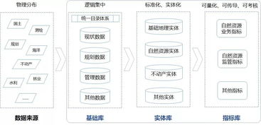 頂層設(shè)計(jì)開啟 自然資源信息化踏上高效智慧技術(shù)服務(wù)之路
